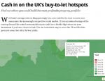 Interactive Buy To Let Cash-in Map 
